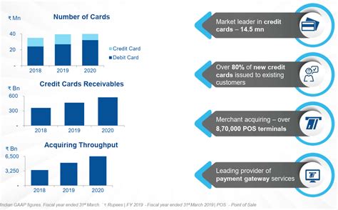 Hdfc Bank Long Term Growth Potential But Short Term Challenges Remain