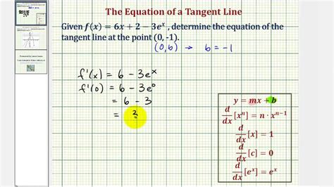 Ex Find The Equation Of A Tangent Line At A Given Point Linear And