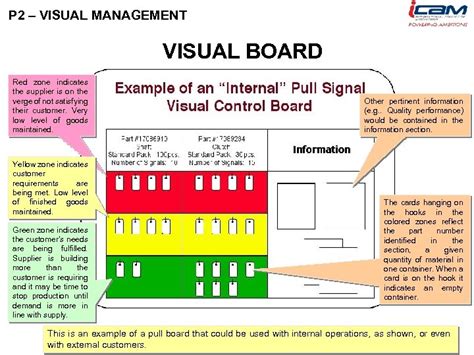 P 3 Visual Management Introduction 1 Provide