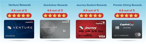 The Best Rewards Credit Cards From Capital One CreditLoan