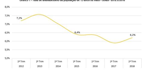 PNAD Contínua Pesquisa Nacional por Amostra de Domicílios Educação