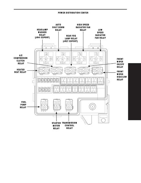 The Ultimate Guide To Understanding The Chrysler Sebring Fuse Box Diagram