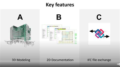 The Flexible BIM Of VisualARQ 2