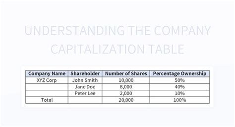 Understanding The Company Capitalization Table Excel Template And Google Sheets File For Free ...