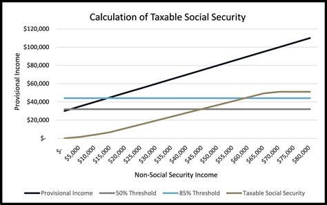 Max Taxable Social Security Wages Deni Morgan