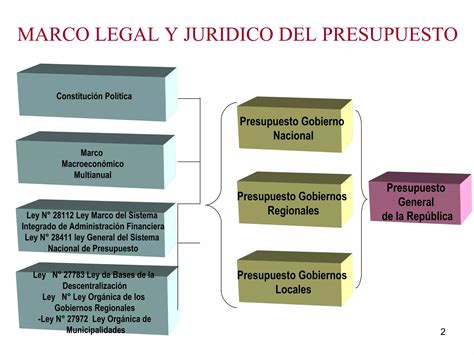 Sistema Nacional De Presupuesto Ministerio De Economía Y Finanzas