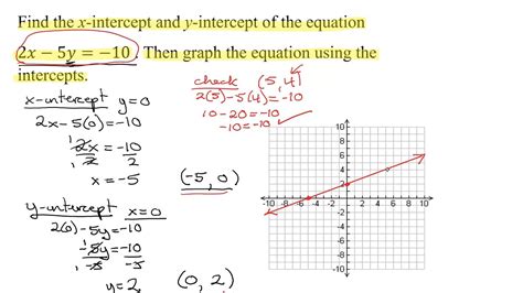 How To Graph Using Intercepts