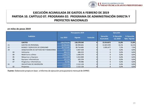 EjecuciÓn Acumulada De Gastos Presupuestarios Al Mes De Febrero De 2019 Partida 10 Ministerio