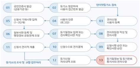 국토부 민간임대주택법 하위법령 개정안 입법예고 국내동향 정책동향 정책과 연구 건축도시정책정보센터aurum