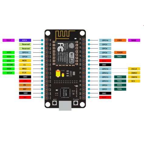 Nodemcu V Lolin Esp