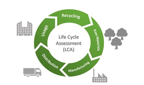 Life Cycle Assessment Lca Life Cycle Assessment Life Cycles Porn Sex