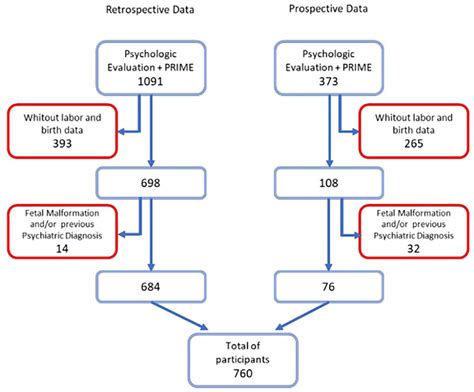 Frontiers Factors Associated With Depression During Pregnancy In