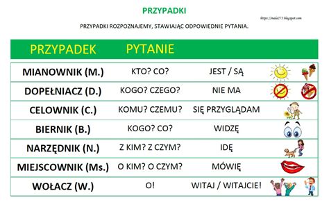 Odmiana Rzeczownika Przez Przypadki Cwiczenia Klasa 5 Margaret Wiegel