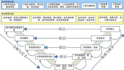 基于模型的系统工程的基本原理 建模 火龙果软件