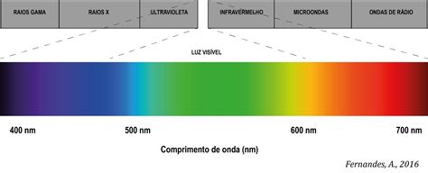 Espectro Electromagnetico Png