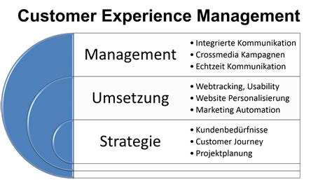 Kunden Gewinnen Mit Customer Experience Management Hilker Consulting