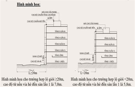 Quy định chiều cao tầng nhà là bao nhiêu Cách tính ra sao