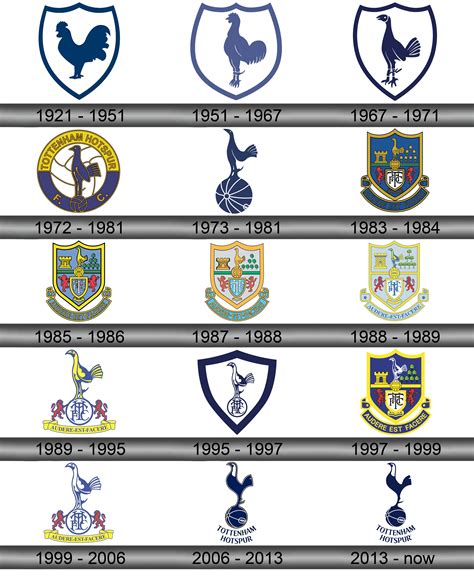 Tottenham Hotspur Logo and symbol, meaning, history, sign.