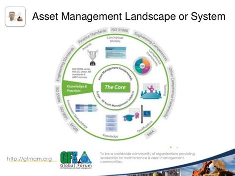 Landscape Management Gfmam Asset Management Landscape