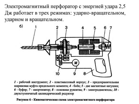 Ручной механизированный инструмент. Лекция 15 - презентация онлайн
