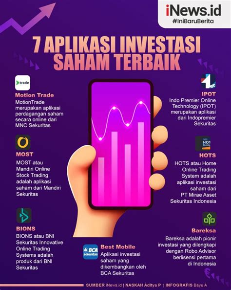 Investasi Saham Terbaik Homecare