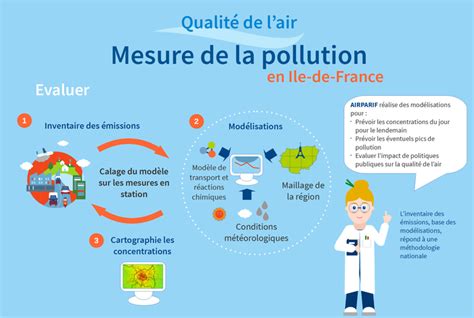 La surveillance de la qualité de l air DRIEAT Île de France