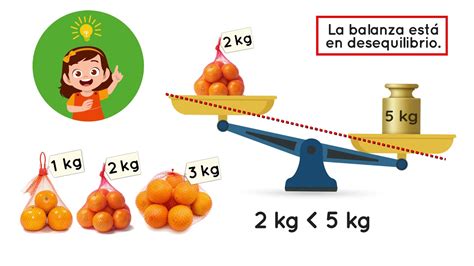 Observa La Balanza En Equilibrio Y Calcula El Peso De Una De Las The