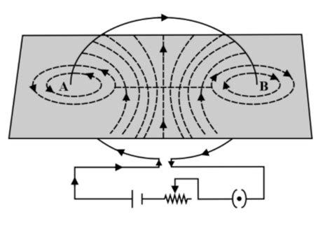 What are magnetic field lines List any two characteristics of field ...