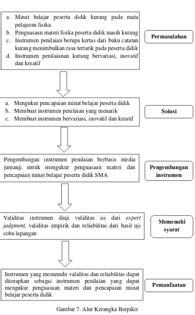 Penelitian Yang Relevan Kajian Pustaka A Dasar Teori