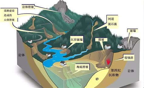 新闻中心 土壤污染修复地下水污染调查地质灾害调查评估矿山环境治理水文地质勘察 沈阳市鹏德环境科技有限公司