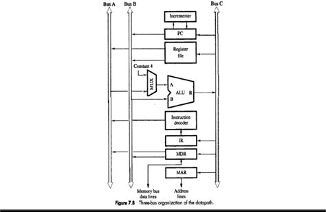 Computer Organization 18MT36 5th Module VTU Notes