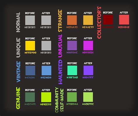 Dota 2 Quality Colors Team Fortress 2 Mods