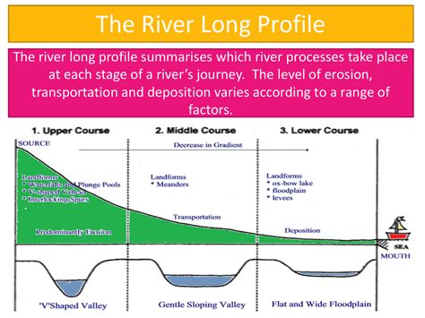 ️ Interlocking spurs formation. River features and their formation ...