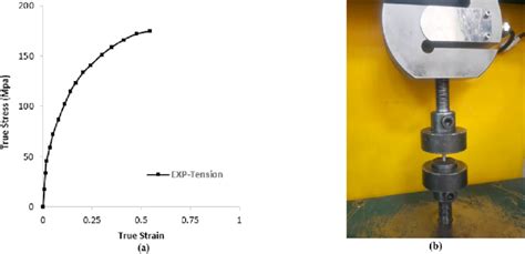 A The Experimental Tensile Stress Strain Curve B The Tensile Testing