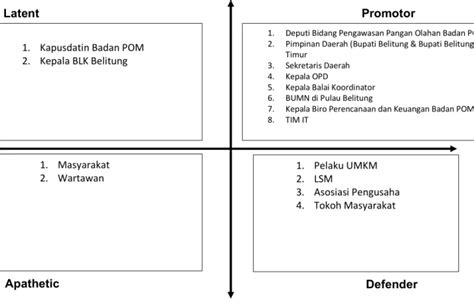 Laporan Aksi Perubahan Kinerja Pelayanan Publik