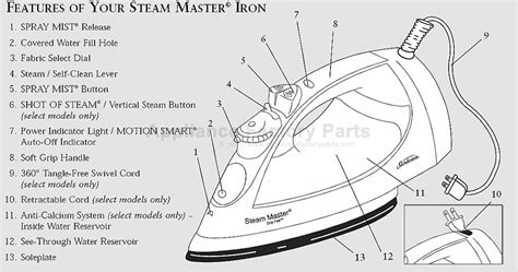 Sunbeam 4214 Parts Small Appliances