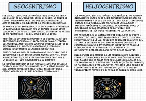 Diferencias Entre Heliocentrismo Y Geocentrismo Brainly Lat