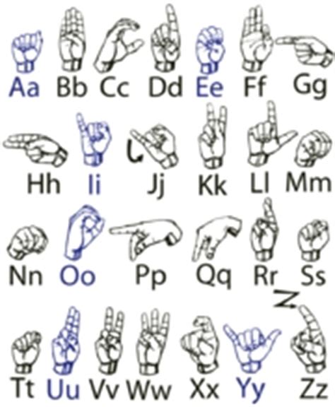 Sign Language Dictionary - Blossom Montessori School for the Deaf