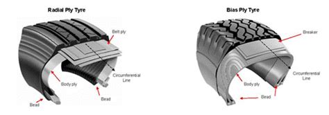 Construction Radial Tire And Bias Ply Tire