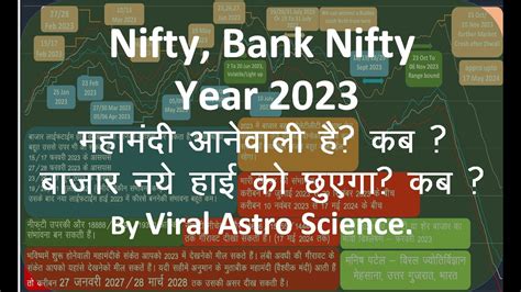 Nifty Bank Nifty Prediction Of Year 2023 Youtube