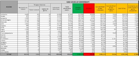 Coronavirus Il Bollettino Di Oggi 2 Marzo 343 Morti E 17 083 Contagi