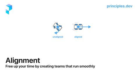 Alignment - Principles.dev 