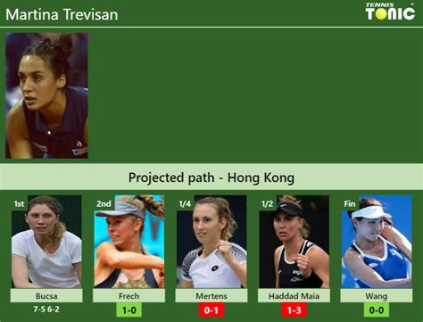 Updated R Prediction H H Of Martina Trevisan S Draw Vs Frech