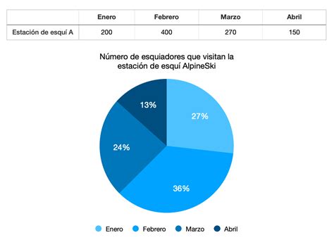 Gráfico Qué Es Qué Tipos Hay