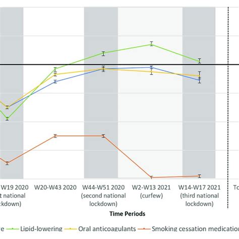 Incidence Rate Ratio Irr A And 95 Confidence Intervals 95 Ci