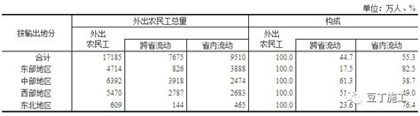 Pkpm混凝土框排架结构设计（步骤超详细） 结构培训讲义 筑龙结构设计论坛