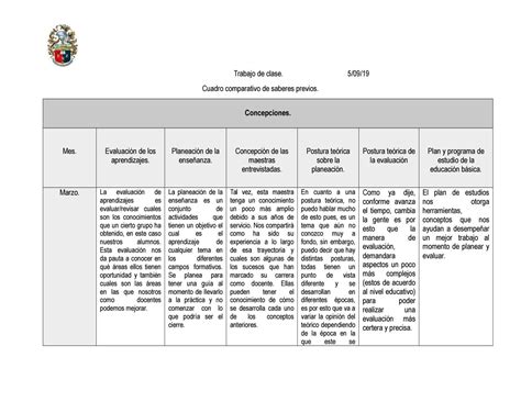 Cuadro Comparativo Trabajo En Clase The Best Porn Website