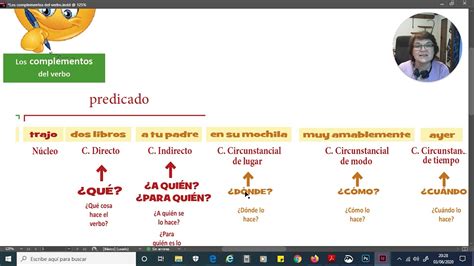 Los Complementos Del Verbo Lengua Primaria Youtube