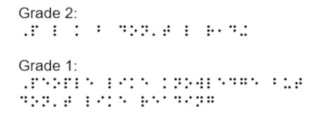 What Is Ueb Braille And What Is Grade 1 And Grade 2 Braille A2i