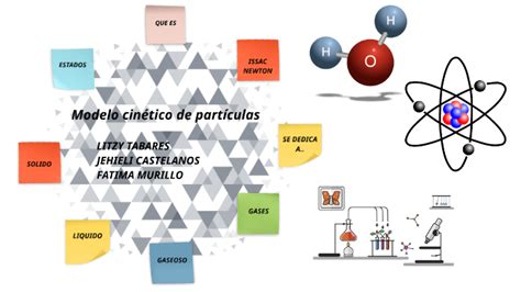 Modelo Cinético De Partículas By Litzy Tabares On Prezi